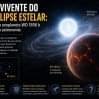 Sobrevivente do Apocalipse Estelar: O mistério do exoplaneta WD 1856 b que desafia a astronomia